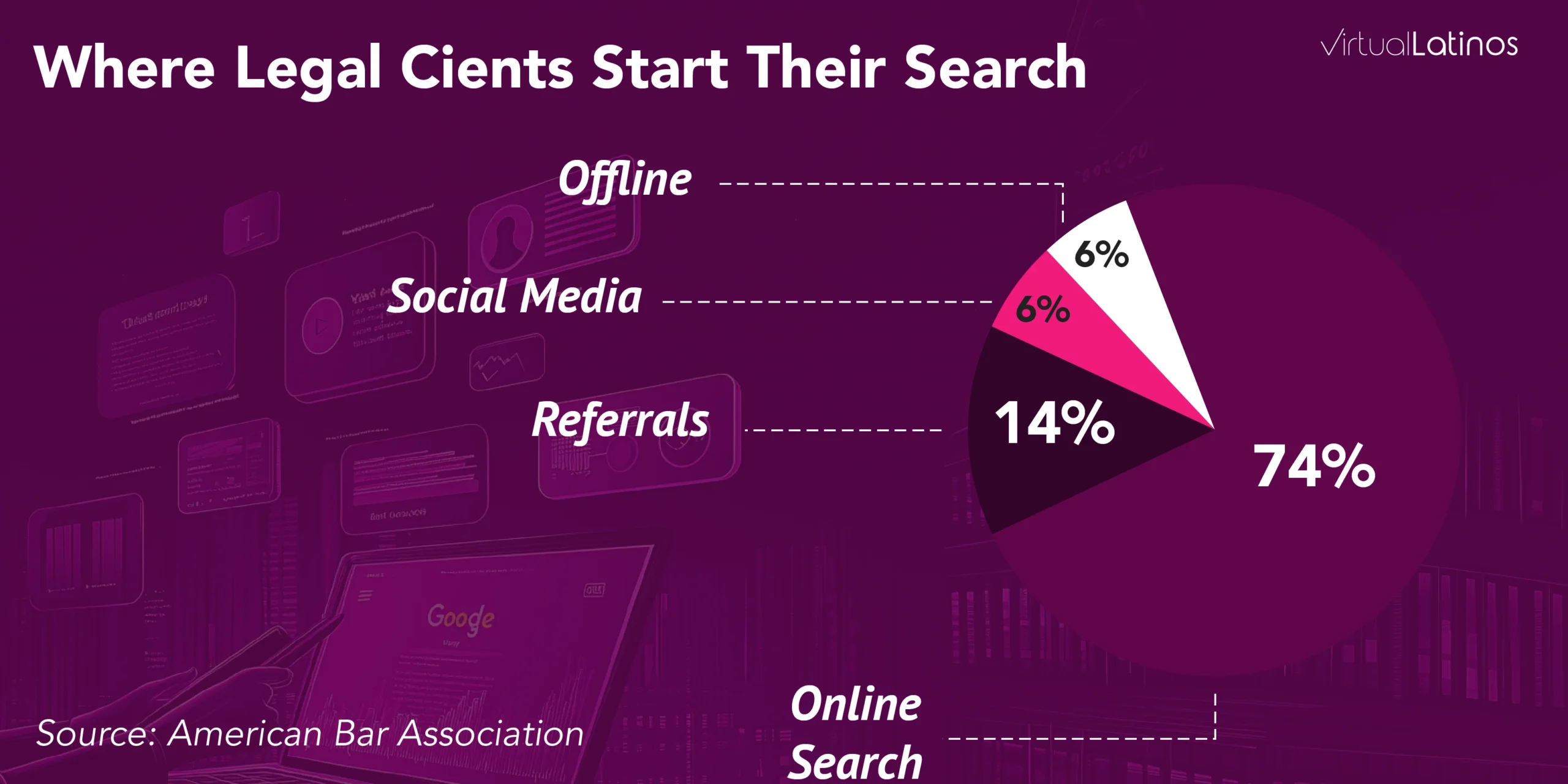 Struggling With Client Acquisition? 7 Advertising Strategies for Solo Law Practices