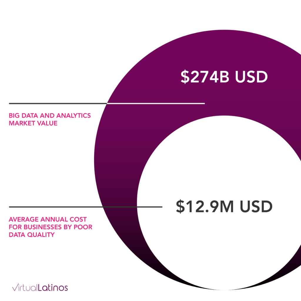Big Data and Analytics Market